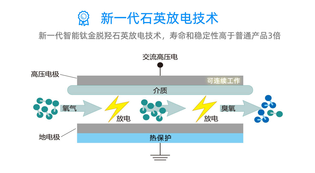 學校，酒店移動式臭氧消毒機(圖7)